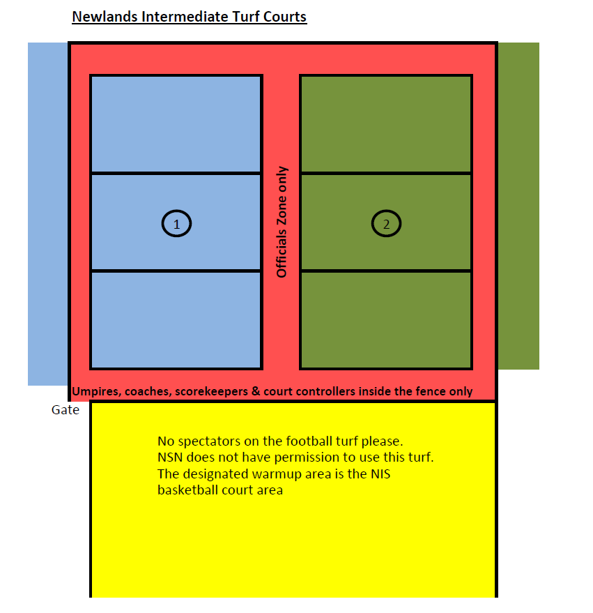 NIS Turf Spectator Area Updated